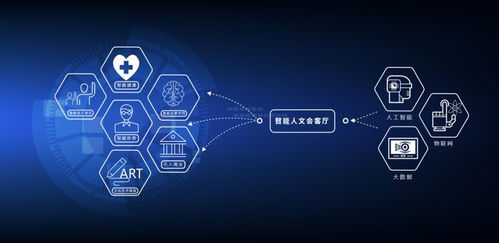在這里，創(chuàng)意發(fā)生——成都國(guó)際文化藝術(shù)中心 數(shù)字文化創(chuàng)意內(nèi)容應(yīng)用服務(wù)的新引擎